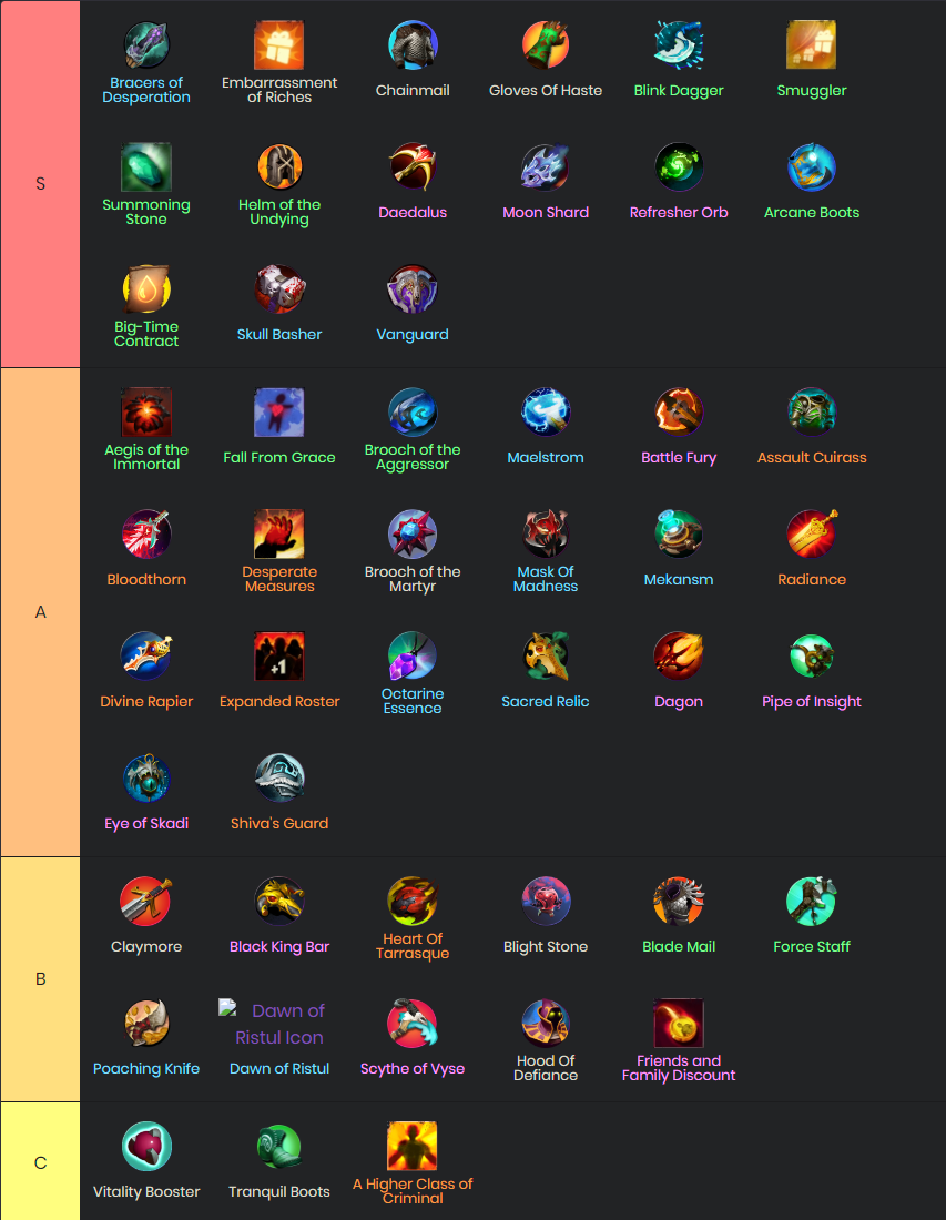 Qihl S Underlords Item Tier List Updated For August 1 Patch Qihl