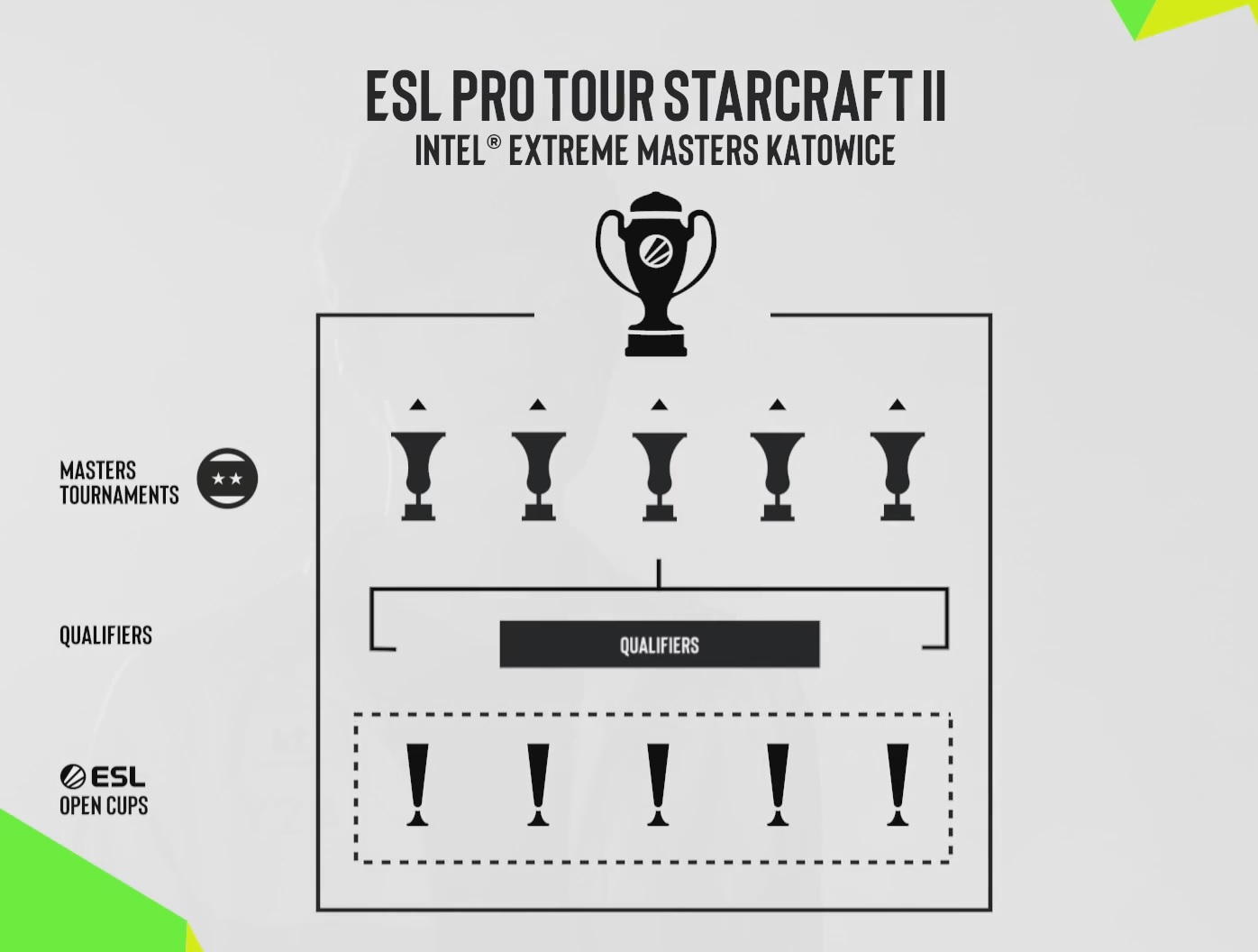 ESL Pro Tour replaces WCS on a 3-year deal