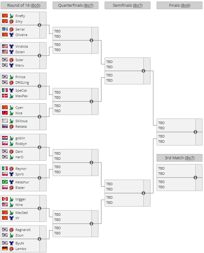 2v2 Tournaments and More Coming in Season 4