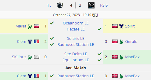 Ace to Leaderboard in under 1 week with Ultra League Premier