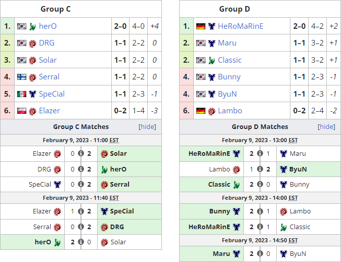 2023 Overwatch World Cup: Standings, scores, streams, and more - Dot Esports