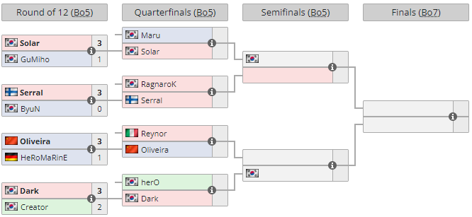 Battle Coliseum 2023 results