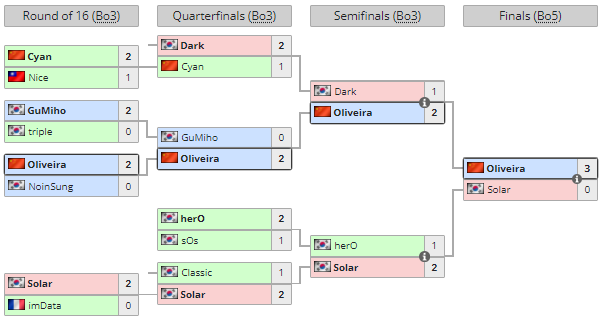 Impacto Solar: Open Qualifier #1 - Liquipedia Dota 2 Wiki