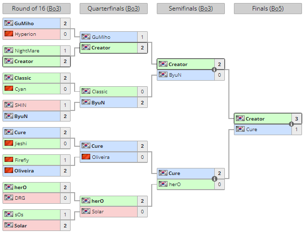 Announcing the Challengers Choker Cup