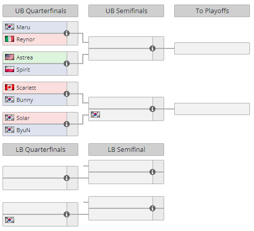 Impacto Solar: Open Qualifier #1 - Liquipedia Dota 2 Wiki