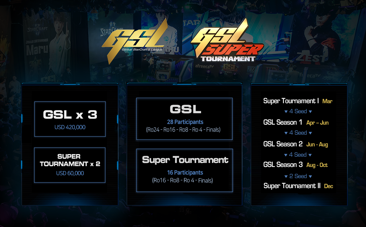 GSL 2020 Season Format announced