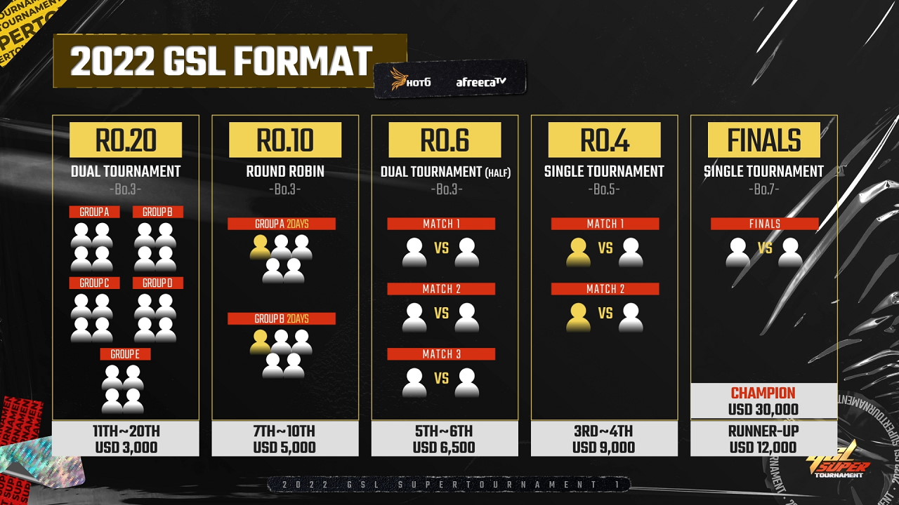 GSL Tour 2022 format and schedule announced