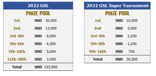 Gsl Tour 2022 Format And Schedule Announced