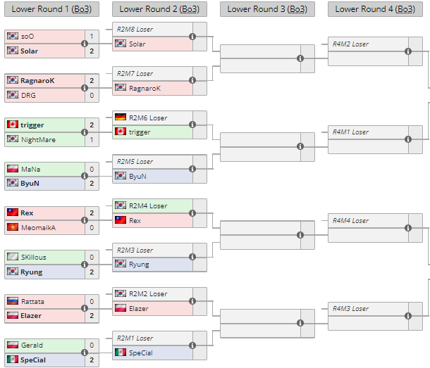 Nightmare International Showdown - Liquipedia Free Fire Wiki