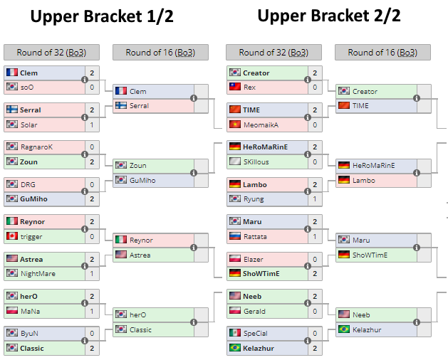 Nightmare International Showdown - Liquipedia Free Fire Wiki