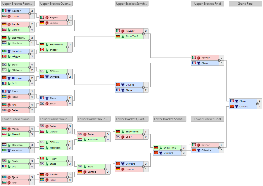 Clem wins BGE Stara Zagora