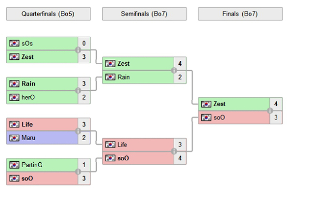 TI 2023 Playoff preview: Which Dota 2 heroes will define the metagame?